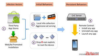 Kemoge惡意廣告軟件 席卷全球的安全威脅與應(yīng)對策略