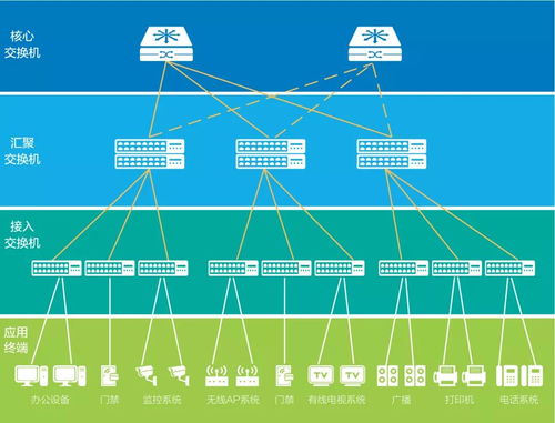 一網(wǎng)打盡信息系統(tǒng)，輕松應(yīng)對(duì)數(shù)字化升級(jí) 網(wǎng)絡(luò)與信息安全軟件開(kāi)發(fā)之道