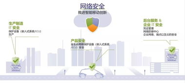 專(zhuān)訪博世ETAS中國(guó)區(qū)總經(jīng)理李波 為什么車(chē)輛網(wǎng)絡(luò)安全的投入“必須而且緊迫”？