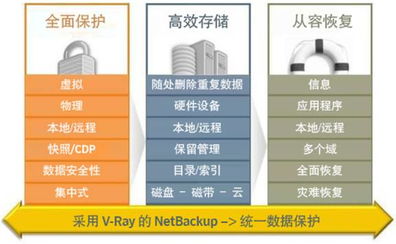 興迪資訊與賽門(mén)鐵克強(qiáng)強(qiáng)聯(lián)合，共筑企業(yè)數(shù)據(jù)“避風(fēng)港”