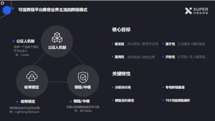 超級鏈聯(lián)合超級賬本 區(qū)塊鏈技術(shù)如何重塑金融行業(yè)的互信與安全